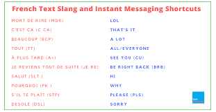 french text slang and chat