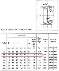 How To Calculate Weight Of I Beam Cr4 Discussion Thread