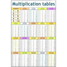 20 Thorough Printable Multiplication Charts