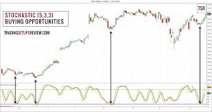 Swing Trading With Stochastic Oscillator And Candlestick