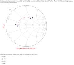 Solved The Smith Chart Shown Below Is An Impedance Chart