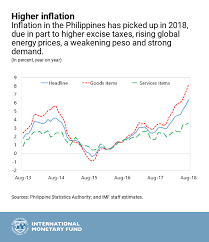 The Philippines Economic Outlook In Six Charts