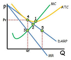 18 Key Microeconomics Graphs Ap Ib College Reviewecon Com