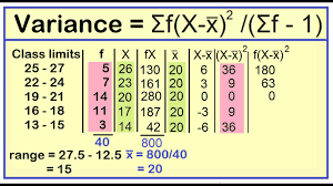 range variance and standard deviation