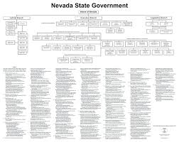 Nevada State Government Organizational Chart