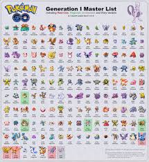 Pokemon Go Gen 1 Master List Pokemon List Of Pokemon