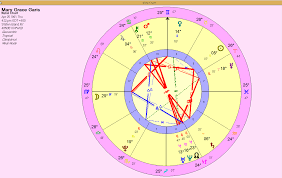 how to read a natal chart and