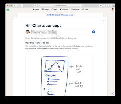 How To Implement Shape Up In Basecamp Shape Up