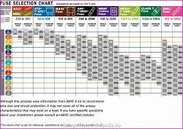 Wire Gauge Chart 12v Fantastic Nec Load Calculation