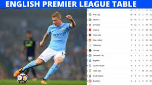premier league table leagues english