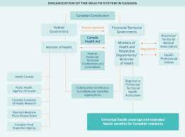 On the other hand, if a province does not provide health insurance, you will have to take an overseas medical insurance plan from a private firm, before. Canada Commonwealth Fund