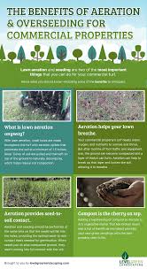 what causes soil compaction and how