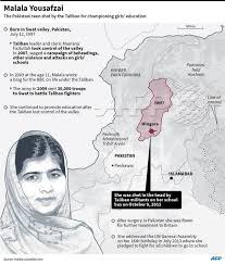 · students will reflect on areas of injustice in the. Malala Yousafzai Kailash Satyarthi Win Nobel Peace Prize World Dawn Com