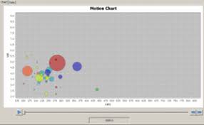 Motion Charts Data Science Analytics Looker Community