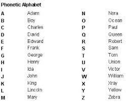 How Not To Use The Phonetic Alphabet Talesfromtechsupport