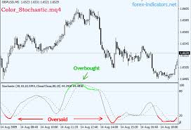 Mt4 Indicator Color_stochastic Mq4 Forex Indicators Guide
