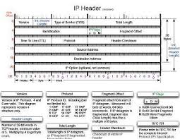 drawings of ip tcp and udp packet headers