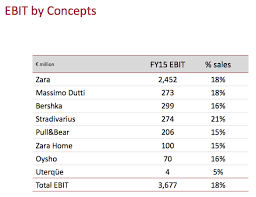 Inditex Quality Defensive Stocks Never Run Out Of Fashion