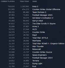 Steam Numbers Games Quarter To Three Forums