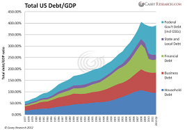 One Chart Explains Why Government Debt Is Dragging On The