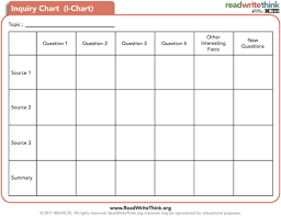 Inquiry Chart Classroom Strategies Reading Rockets
