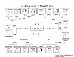 Chart Suggestions A Thoughtstarter Qingxu Huang Flickr