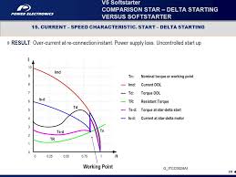 Comparison Star Delta Starting Versus Softstarter Ppt Video