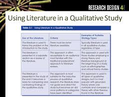 Image titled Do Qualitative Research Step