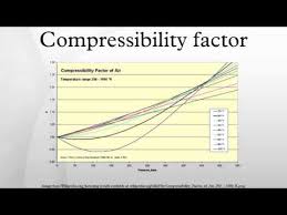 Compressibility Factor