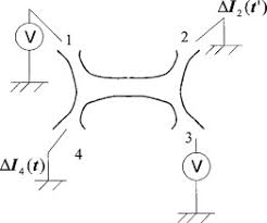 photon beams an overview