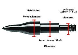 Field Point Size Chart Identify Best Field Point Hunting Bow