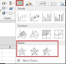 How To Create Radar Chart Spider Chart In Excel