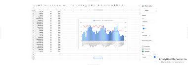 Google Sheets Charts For Visualizing Marketing Data