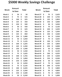 Fifteen 52 Week Money Saving Challenges Something For Every
