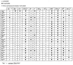 Net Ionic Equations Overview