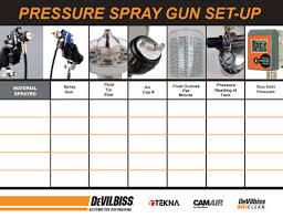 Track Gun Adjustments With These Helpful Spray Gun Charts