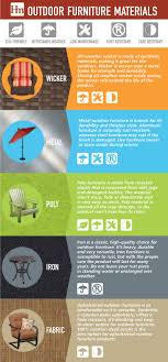 We did not find results for: The Ultimate List Of Best Patio Furniture Materials Homemakers