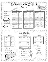 Metric To Standard Measurement Chart Www Bedowntowndaytona Com