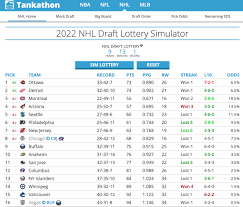 2022 NHL Draft Lottery: Open thread ...