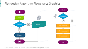 Creative Process Flow Chart Design Powerpoint Templates For Algorithm And Decision Infographics