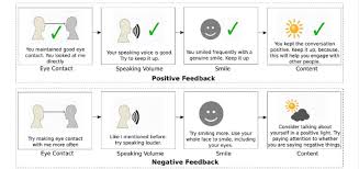 an exle of feedback interface for