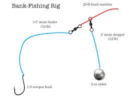 S Fishing Rig For Fall Walleyes