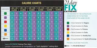 21 Day Fix Extreme Calorie Chart Www Bedowntowndaytona Com