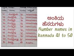 kannada number names 41 to 50 kannada