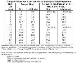 Grade 8 Stainless Bolts Torque Values Or Metric Stainless