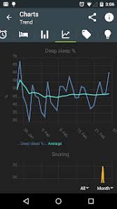 04 Charts Statistics And Data Sleep As Android