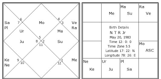 N T R Jr Birth Chart N T R Jr Kundli Horoscope By Date