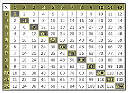 39 Multiplication Table 52