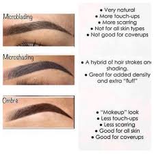 understand the differences love brows