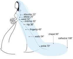 Helpful Veil Length Chart The Big Day Wedding Veils